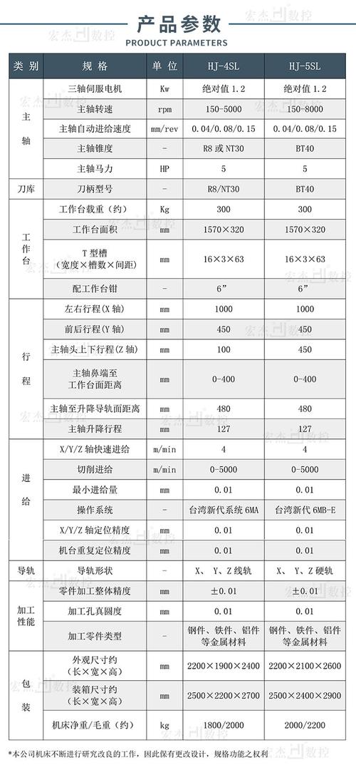 數(shù)控銑床價(jià)格表20萬，數(shù)控銑床價(jià)格大全